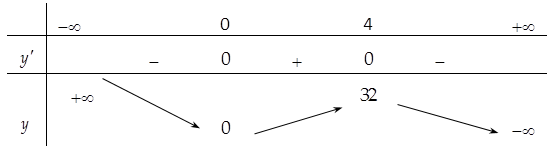Tìm tất cả các giá trị của tham số   để đường thẳng   cắt đồ thị hàm số   tại ba điểm phân biệt. (ảnh 1)