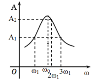 Một con lắc lò xo dao động theo phương thẳng đứng trong môi trường có lực cản. Tác dụng vào con lắc một lực cưỡng bức điều hoà F = F0cos(ωt + φ) với tần số góc ω thay đổi được. Khi thay đổi tần số góc đến giá trị ω1 và 3ω1 thì biên độ dao động của con lắc đều bằng A1. Khi tần số góc bằng 2ω1 thì biên độ dao động của con lắc bằng A2. So sánh A1 và A2, ta có  (ảnh 1)
