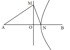 Ở mặt nước có hai nguồn sóng A, B cách nhau 20 cm dao động theo phương thẳng đứng với phương trình   (t tính bằng s). Sóng truyền đi với tốc độ 20 cm/s. Gọi O là trung điểm AB, M là một điểm nằm trên đường trung trực AB (khác O) sao cho M dao động cùng pha với hai nguồn và gần nguồn nhất; N là một điểm nằm trên AB dao động với biên độ cực đại gần O nhất. Coi biên độ sóng không thay đổi trong quá trình truyền đi. Khoảng cách giữa 2 điểm M, N lớn nhất trong quá trình dao động gần nhất với giá trị nào sau đây?  (ảnh 1)