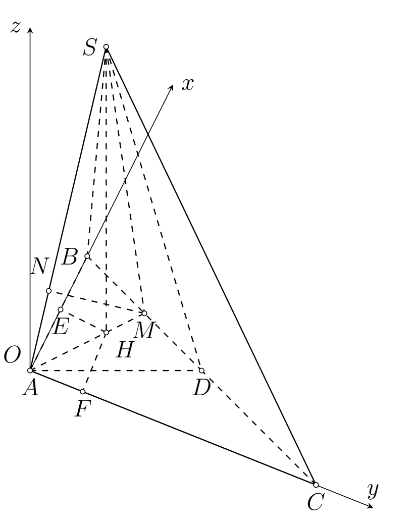 Câu 50: Hình chóp  có đáy  là tam giác vuông tại  với  và  với  là trung điểm  Biết khoảng cách giữa hai đường thẳng  và  bằng Tính cos góc giữa hai mặt phẳng  và . (ảnh 1)