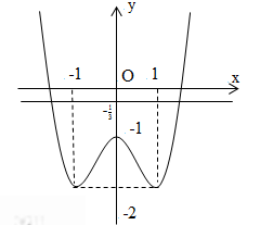   Cho hàm số bậc bốn  có đồ thị như hình dưới đây. Số nghiệm của phương trình  là (ảnh 1)