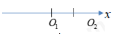 Một lò xo nhẹ có chiều dài tự nhiên l0, có độ cứng   được cắt thành hai lò xo có chiều dài lần lượt là  và   Lấy hai lò xo sau khi cắt liên kết với hai vật có cùng khối lượng 0,5kg. Cho hai con lắc lo xo mắc vào hai mặt tường đối diện nhau và cùng đặt trên mặt phẳng nhẵn nằm ngang (các lò xo đồng  trục). Khi hai lò xo chưa biến dạng thì khoảng cách hai vật là 12cm. Lúc đầu, giữ các vật để cho các lò xo đều bị nén đồng thời thả nhẹ để hai vật dao động cùng động năng cực đại là 0,1J. Kể từ lúc thả vật, sau khoảng thời gian ngắn nhất Δt thì khoảng cách giữa hai vật là nhỏ nhất và giá trị đó là b. Lấy   Chọn đáp số đúng.  (ảnh 1)