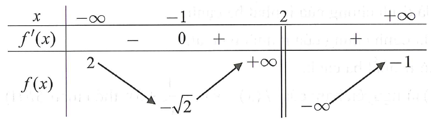  Cho hàm số y = f(x) xác định trên R \ {2}  liên tục trên mỗi khoảng xác định và (ảnh 1)