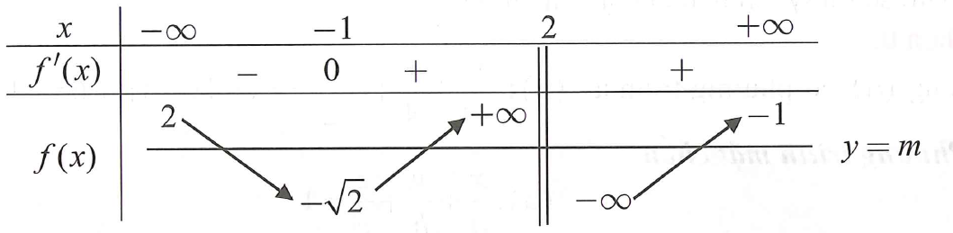  Cho hàm số y = f(x) xác định trên R \ {2}  liên tục trên mỗi khoảng xác định và (ảnh 2)