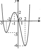 Hình vẽ bên là đồ thị của hàm số  y=f(x). Có bao nhiêu giá trị nguyên dương của tham số m để hàm số  (ảnh 1)