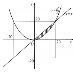 Một viên gạch hình vuông cạnh 40 cm. Người thiết kế đã sử dụng bốn đường parabol  (ảnh 2)