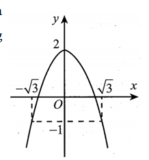 Cho hàm số  y = f(x): ax^2+bx+c có đồ thị như hình vẽ. Kí hiệu  [X] là phần nguyên của X.  (ảnh 1)