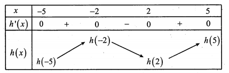 Cho hai hàm số y =f(x(;y=(gx)  có đồ thị hàm số y =f(x(;y=(gx)    như hình vẽ sau:    (ảnh 2)