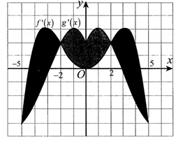 Cho hai hàm số y =f(x(;y=(gx)  có đồ thị hàm số y =f(x(;y=(gx)    như hình vẽ sau:    (ảnh 1)