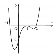 Cho hàm số  y =f(x) có đạo hàm liên tục trên R và hàm số  y=f(x) có đồ thị như hình vẽ bên (ảnh 1)
