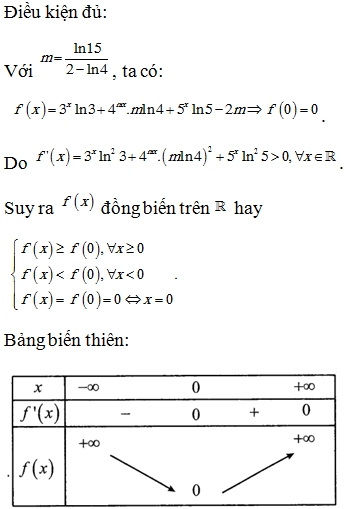 Biết m là một số thực để bất phương trình 3^x+4^mx+5^x-2mx-3>=0 , thỏa mãn với mọi  (ảnh 1)