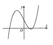 Đường cong trong hình vẽ sau là đồ thị của hàm số nào dưới đây? (ảnh 1)