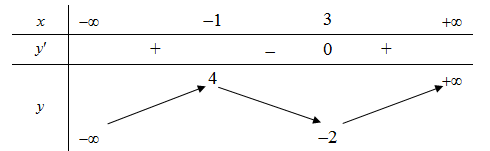 Cho hàm số  f(x) có bảng biến thiên như sau Số nghiệm thực của phương trình 2f(x) - 8=0  là (ảnh 1)