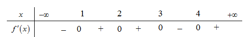 Cho hàm số f(x)  có bảng xét dấu của đạo hàm như sau: (ảnh 1)