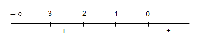 Cho hàm số f(x)  có bảng xét dấu của đạo hàm như sau: (ảnh 2)