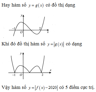 Cho hàm số  f(x)=ax^3+bx^2+cx+d  (a,b,c,d thuộc  R)  thỏa mãn,  (ảnh 2)
