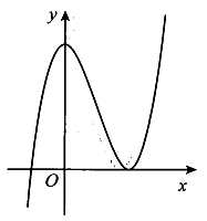 Đường cong như hình vẽ bên là dạng đồ thị của hàm số nào dưới đây? (ảnh 1)