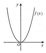 Cho hàm số y=f(x)  có đồ thị như hình vẽ. Hàm số y= f(x)  là: (ảnh 1)
