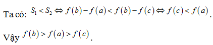 Cho hàm số f(x) có đạo hàm f’(x) xác định, liên tục trên R và có đồ thị f’(x) như hình vẽ, biết rằng  . Khẳng định nào sau đây đúng? (ảnh 3)