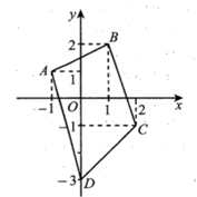 Trong mặt phẳng phức, gọi A, B, C, D lần lượt là các điểm biểu diễn số phức   (ảnh 3)