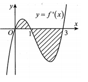 Cho hàm số y=f(x)  có đạo hàm liên tục trên tập số thực. Miền hình phẳng trong hình vẽ (ảnh 1)