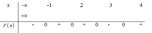 Cho hàm số f(x) có bảng xét dấu của đạo hàm như sau (ảnh 1)