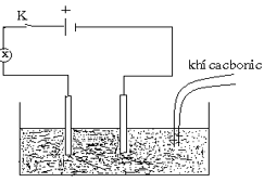 Sục khí CO2 vào dung dịch nước vôi trong như hình vẽ. Đóng khoá K cho đèn sáng rồi sục từ từ khí CO2 vào nước vôi trong cho tới dư. (ảnh 1)