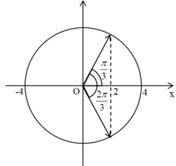 Một con lắc lò xo có vật nhỏ khối lượng 0,1 kg dao động điều hòa trên trục Ox với phương trình x = Acosωt. Hình bên là đồ thị biểu diễn động năng của vật theo bình phương li độ. Lấy π2= 10. Quãng   đường nhỏ nhất vật đi được trong thời gian  là  (ảnh 1)