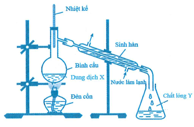 Cho hình vẽ mô tả thí nghiệm điều chế chất lỏng Y từ dung dịch X   Trong thí nghiệm trên, xảy ra phản ứng hóa học nào sau đây? (ảnh 1)