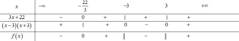 Số nguyên x lớn nhất để đa thức (ảnh 1)