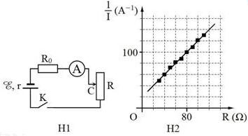 Để xác định suất điện động E của một nguồn điện, một học sinh mắc mạch điện như hình bên (H1). Đóng khóa K và điều chỉnh con chạy C, kết quả đo được mô tả bởi (ảnh 1)