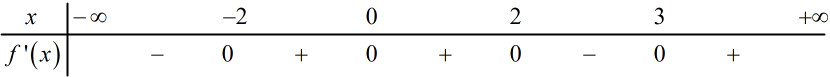 Cho hàm số y = f(x) có đạo hàm trên (ảnh 1)
