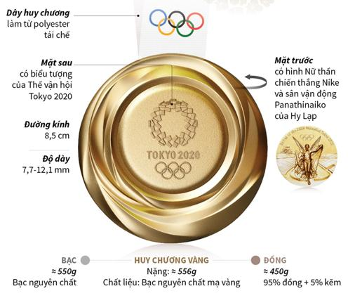 Huy chương Thế vận hội mùa Hè Tokyo 2020 Chu vi của mỗi tấm huy chương là: (ảnh 1)