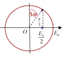Tại một điểm có sóng điện từ truyền qua, cảm ứng từ biến thiên theo phương (ảnh 1)