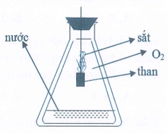 Cho phản ứng của sắt (Fe) với oxi (O2) như hình vẽ dưới đây. Trong số các phát biểu sau, số phát biểu đúng là?  (1) Sản phẩm của phản ứng là Fe2O3.  (2) Khi đưa vào lọ chứa oxi, dây thép cháy trong oxi sáng chói, nhiều hạt nhỏ sáng bắn tóe như pháo hoa. (ảnh 1)