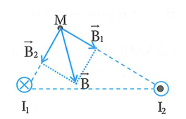 Hai dây dẫn thẳng dài vô hạn đặt song song trong không khí cách nhau  (ảnh 1)