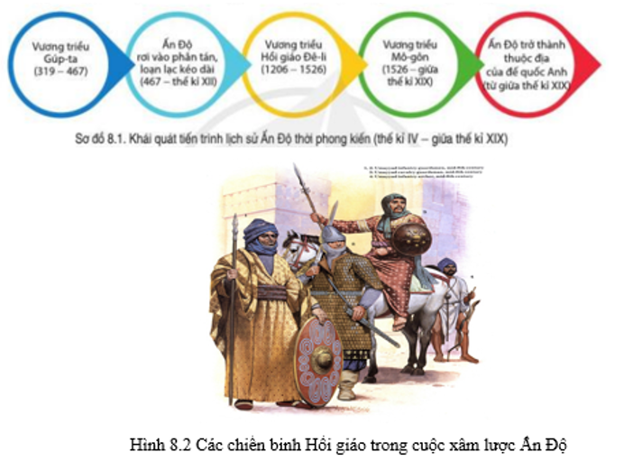 Đọc thông tin và quan sát sơ đồ 8.1, hình 8.2 hãy trình bày khái quát sự ra đời của các vương triều (ảnh 1)
