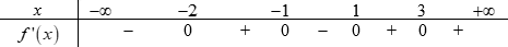 Cho hàm số có đạo hàm số điểm cực tiểu của hàm số đã cho là (ảnh 1)