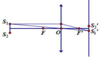 Trong thí nghiệm Y-âng về giao thoa ánh sáng, màn quan sát E cách mặt phẳng chứa hai khe (ảnh 2)