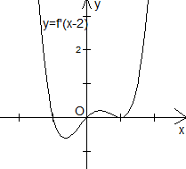 Cho hàm số y = f(x) có đạo hàm liên tục trên R, hàm số (ảnh 1)