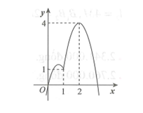 Cho hàm số  f(x) liên tục trên có f(0)=0  và đồ thị hàm số  y=f'(x)  như hình vẽ bên. Hàm số y=|3f(x)-x^3|  đồng biến trên khoảng  (ảnh 1)