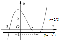 Cho hàm số bậc ba có đồ thị như hình vẽ bên dưới số nghiệm thực của phương trình là (ảnh 2)
