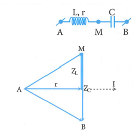 Đặt một điện áp xoay chiều có tần số 50 Hz vào hai đầu đoạn mạch gồm (ảnh 1)