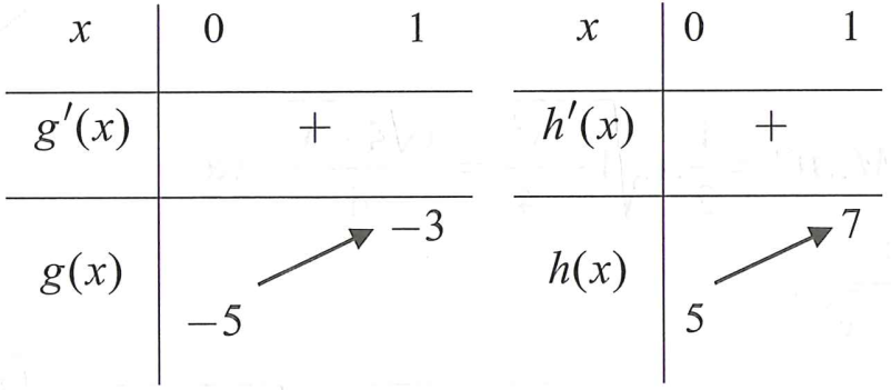 Cho hàm số f(x)= căn bậc 3 của (7+3x)- căn bậc 3 của (7-3x)+2019x  Gọi S là tập hợp các giá trị nguyên của m thỏa mãn điều kiện f(|x^3-2x^2+3x-m|)+f(2x-2x^2-5)<0   Số phần tử của S là? (ảnh 1)