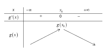 Có bao nhiêu giá trị nguyên của để phương trình đã cho có nghiệm (ảnh 1)