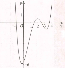 Cho hàm số đa thức f(x)= mx^5+nx^4+px^3+px^2=hx+m ,  . Đồ thị hàm số   cắt trục hoành tại các điểm có hoành độ lần lượt là –1;  ;  ;  . Số điểm cực trị của hàm số   là  (ảnh 1)