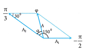 Cho hai dao động cùng phương x1=8cos(4 #T-#/2) (cm) và (ảnh 1)