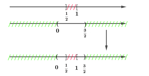 Phương trình cos 3 x = 2 m^2 − 3 m + 1 . Xác định mm để phương trình có nghiệm  x ∈ ( 0 ; pi 6 ] (ảnh 1)