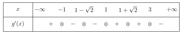 Cho hàm số y=f(x) có đạo hàm trên R và có bảng xét dấu f'(x) như sau (ảnh 3)