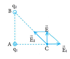 Ba điểm A, B và C trong không khí tạo thành tam giác vuông tại A như hình vẽ (ảnh 1)